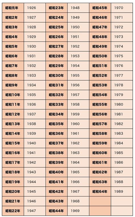 1981年2月1日|1981年 (昭和56年)生まれの年齢早見表